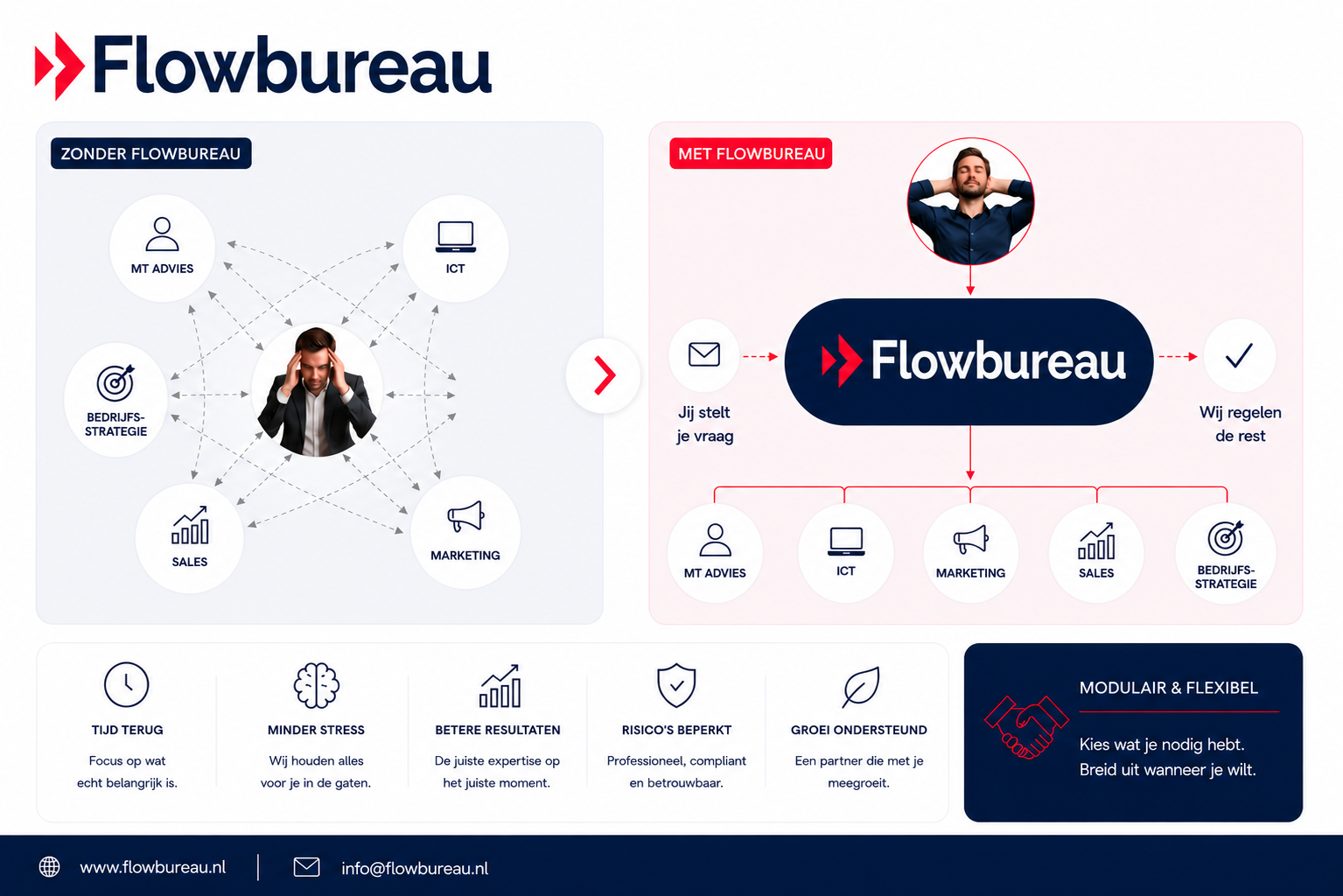 Flowbureau Nunspeet