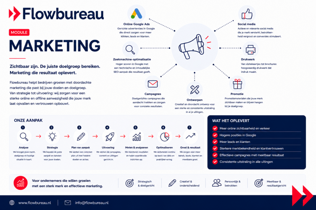 Marketing Flowbureau